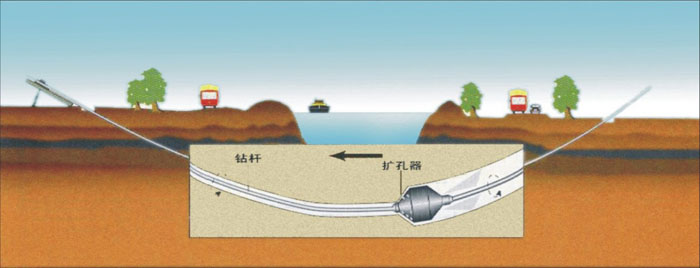 承插式排污施工湖北非开挖